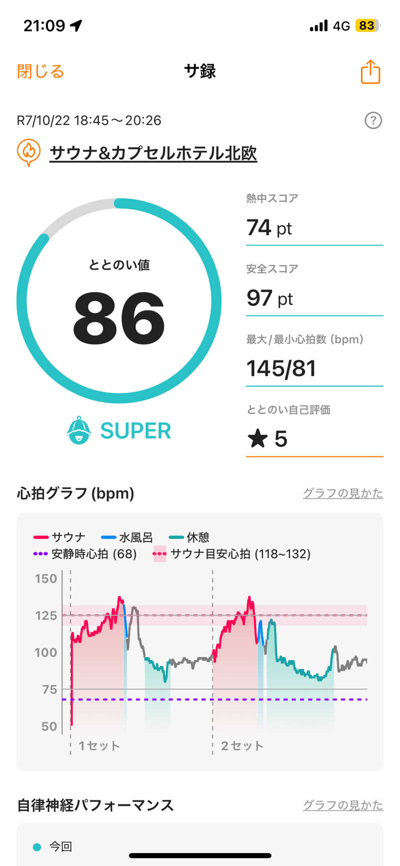 ひーろゆきさんのサウナ&カプセルホテル 北欧のサ活写真