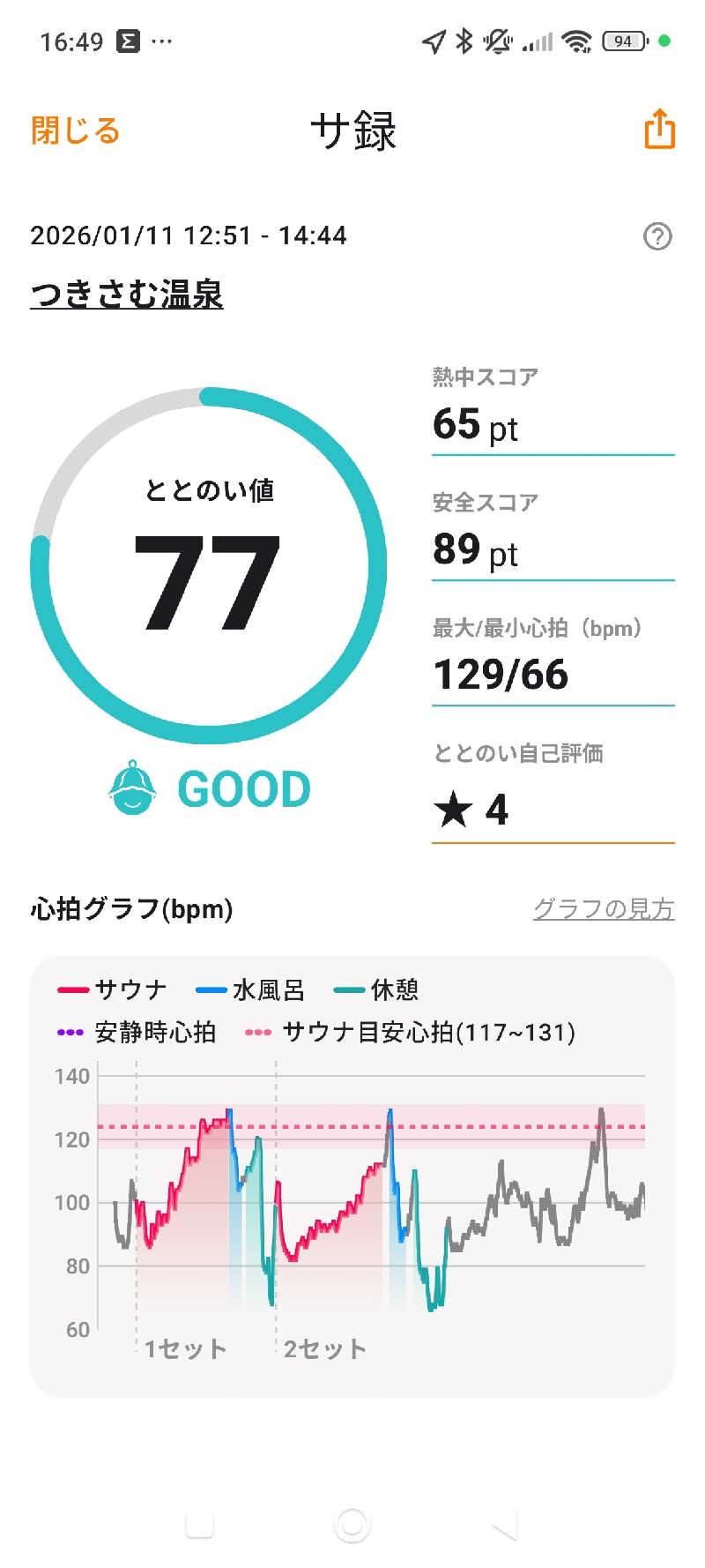 きちさんのつきさむ温泉のサ活写真