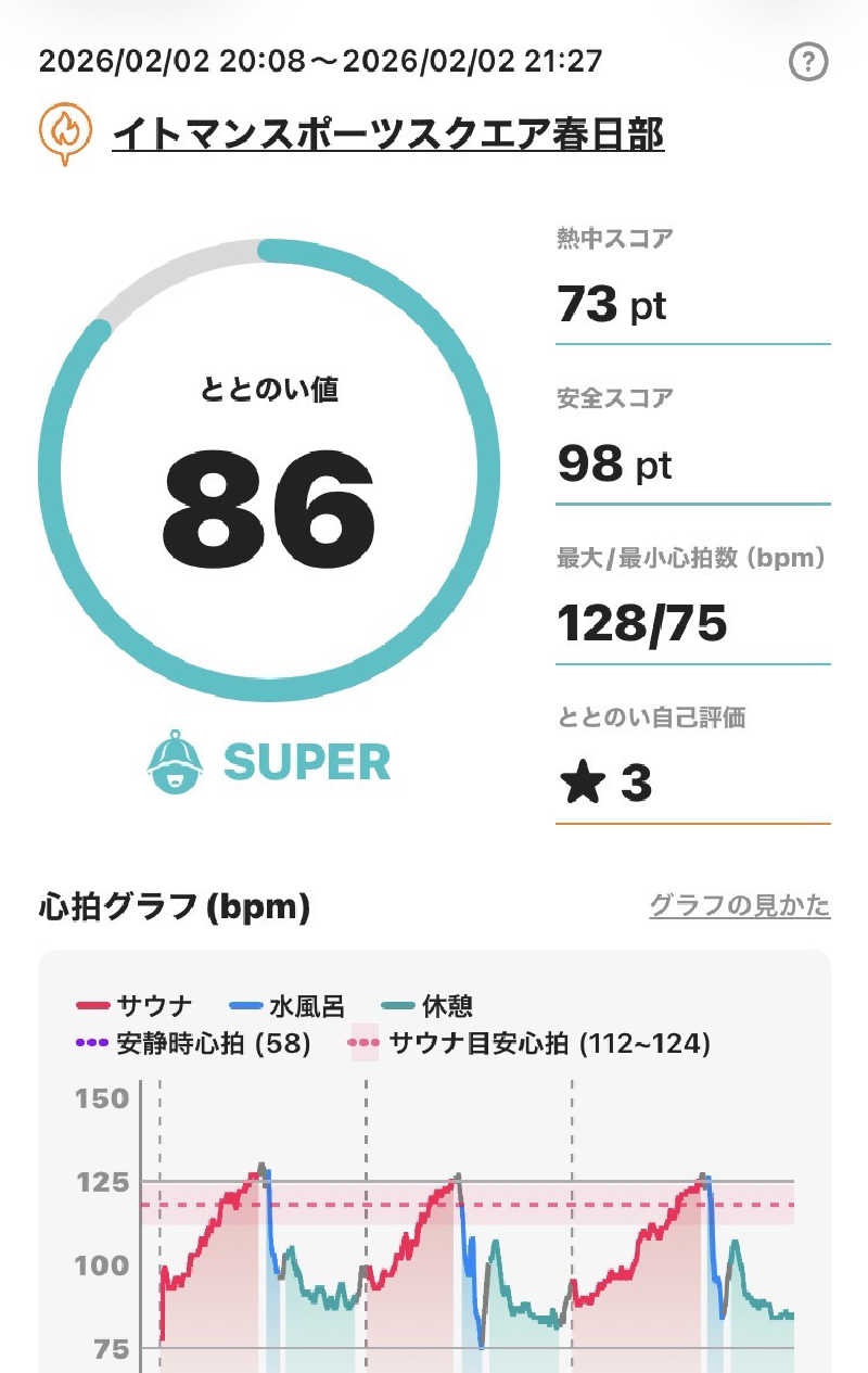 温泉水99さんのイトマンスポーツスクエア 春日部店のサ活写真