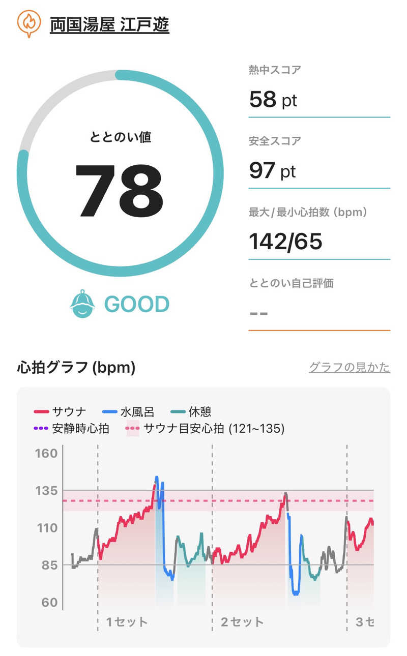 ねこまど🐈‍⬛ど素人サウナーさんの両国湯屋江戸遊のサ活写真
