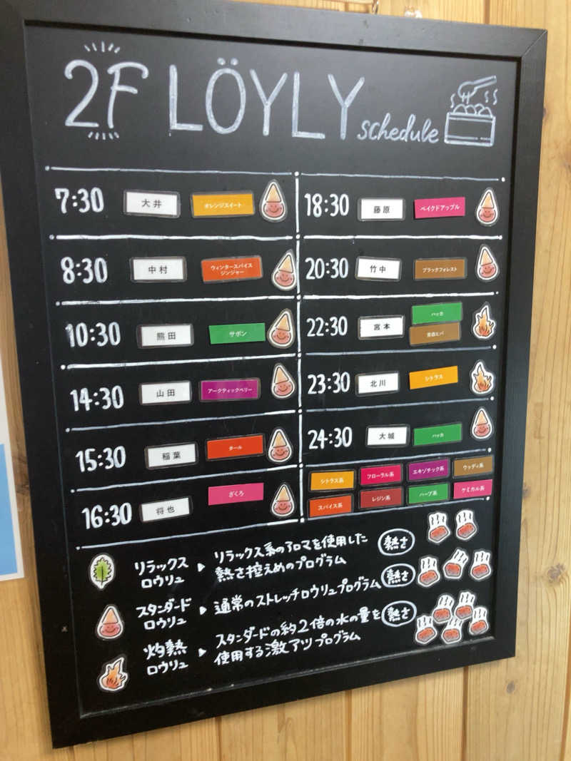 Muu〜さんのウェルビー栄のサ活写真