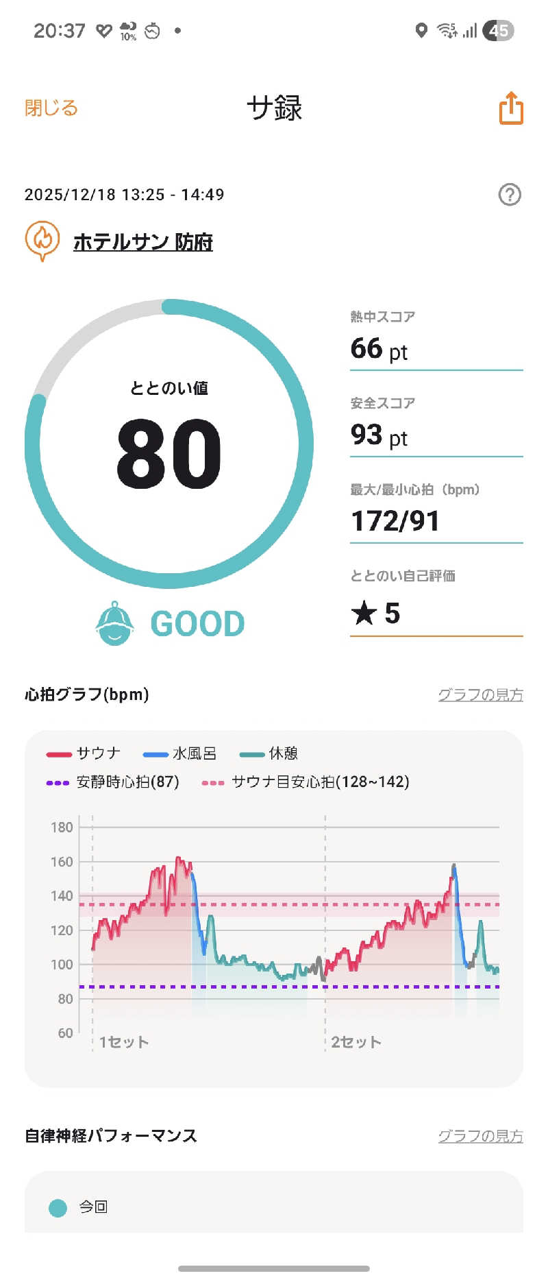 かっちゃんさんのホテルサン防府 ひだまりの湯のサ活写真