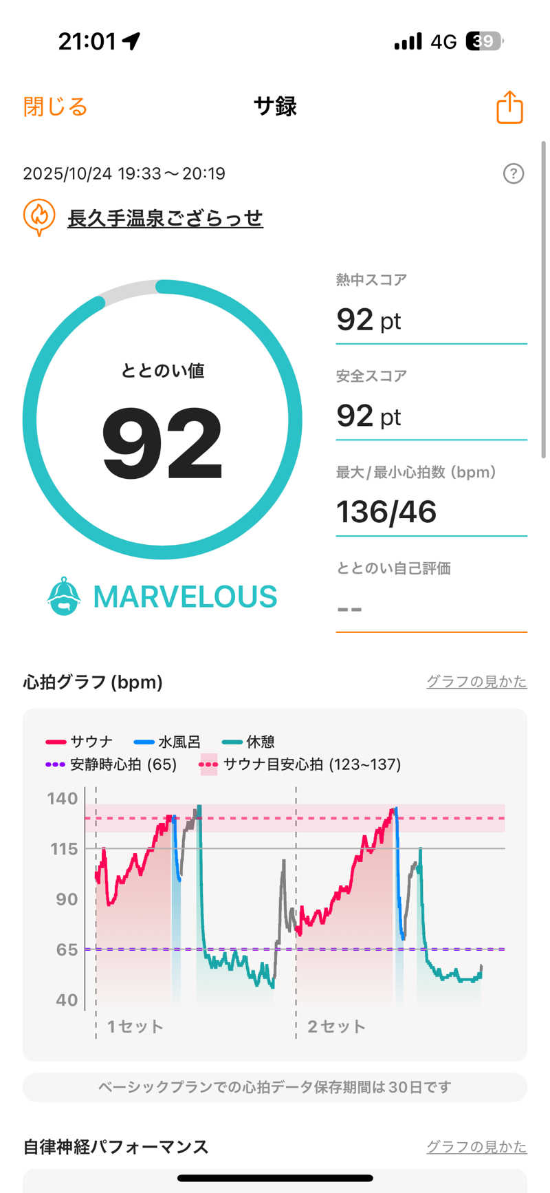 山本山さんの長久手温泉 ござらっせのサ活写真