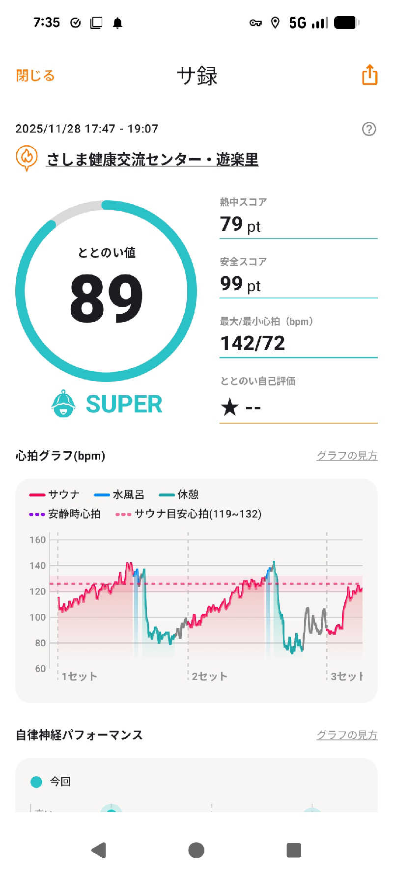 サウナ犬さんのさしま健康交流センター・遊楽里のサ活写真