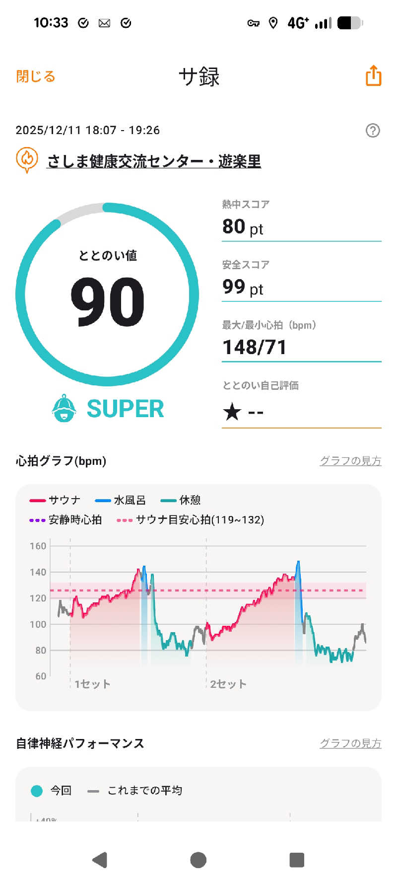 サウナ犬さんのさしま健康交流センター・遊楽里のサ活写真