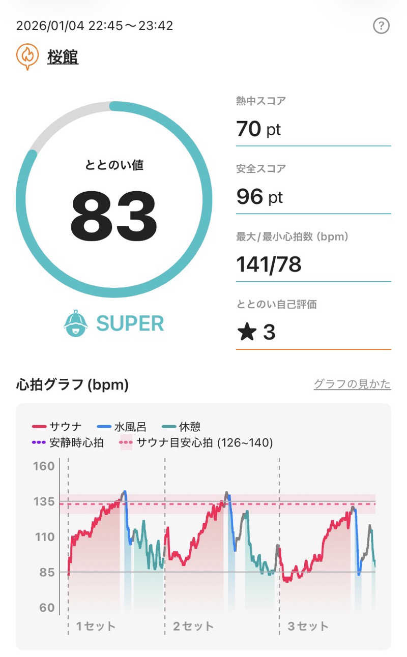 、さんの桜館のサ活写真