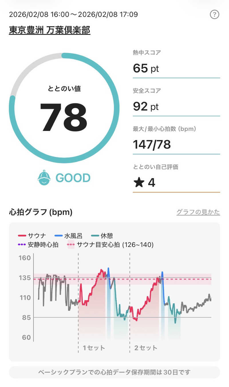 、さんの東京豊洲 万葉倶楽部のサ活写真