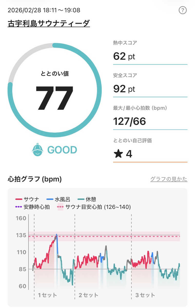 、さんの古宇利島サウナティーダのサ活写真