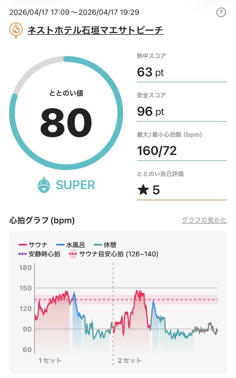 、さんのネストホテル石垣マエサトビーチのサ活写真