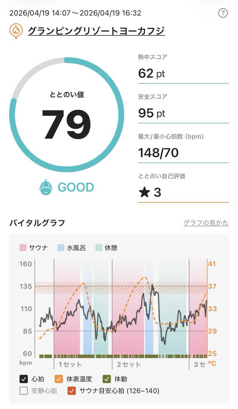 、さんのグランピングリゾート ヨーカブシのサ活写真