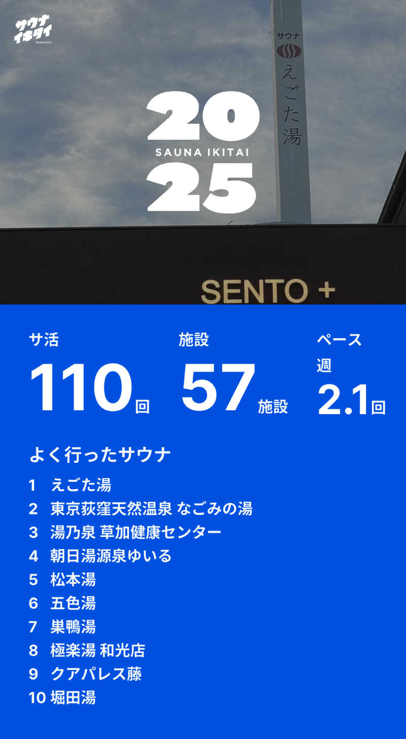 ゆーすけさんのCOCOFURO かが浴場のサ活写真