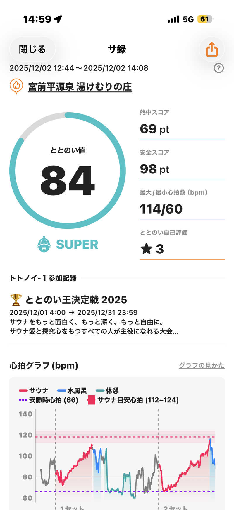 さとちゃんさんの宮前平源泉 湯けむりの庄のサ活写真