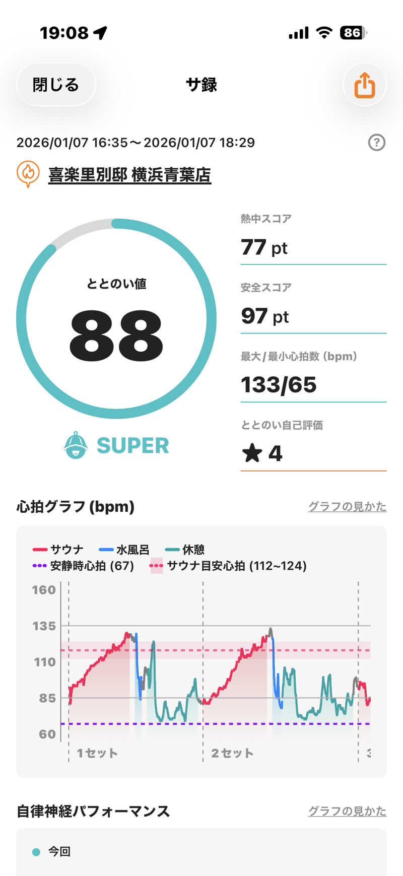 さとちゃんさんの横浜青葉温泉 喜楽里別邸のサ活写真