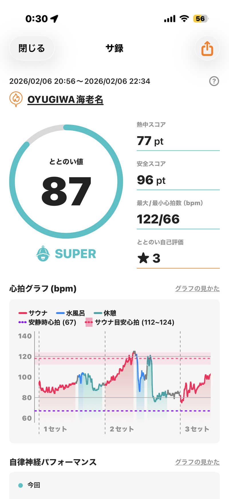 さとちゃんさんのOYUGIWA海老名のサ活写真