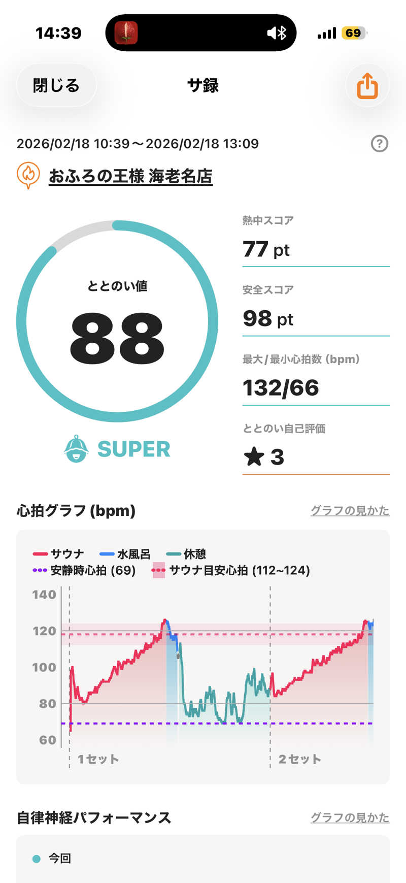さとちゃんさんのおふろの王様 海老名店のサ活写真