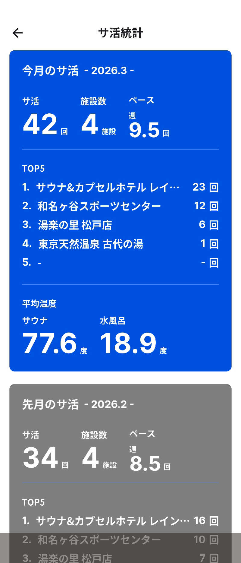 コムチンさんの湯楽の里 松戸店のサ活写真