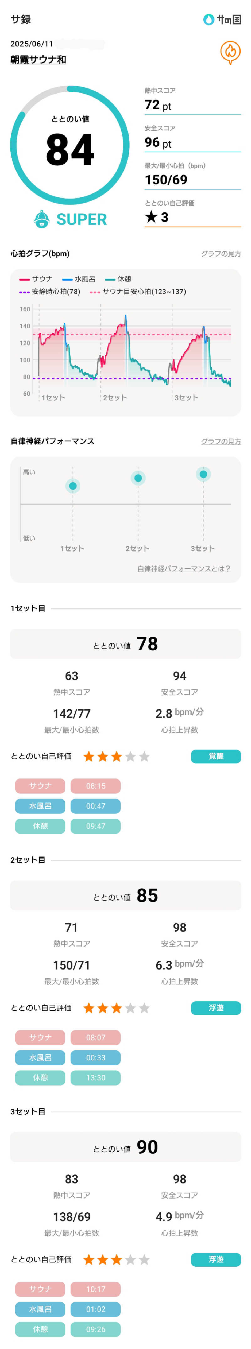 birds9328さんの朝霞サウナ 和(なごみ)のサ活写真