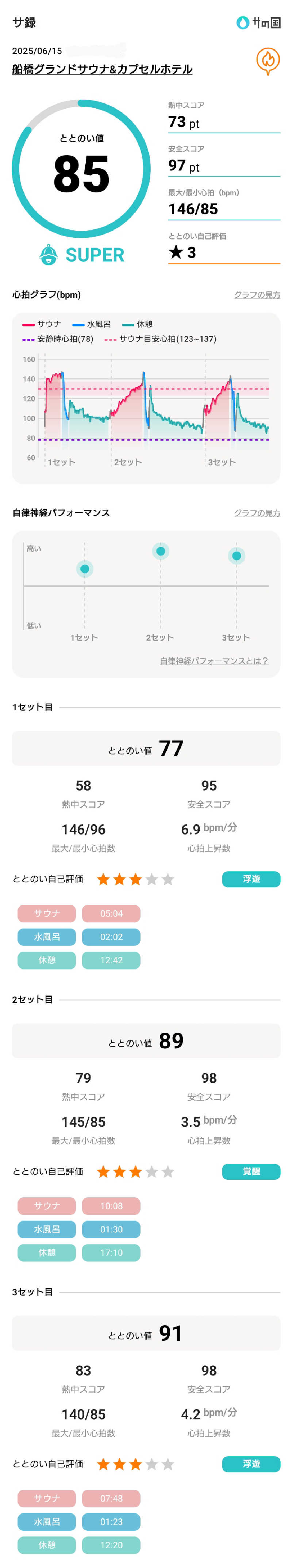 birds9328さんの船橋グランドサウナ&カプセルホテルのサ活写真