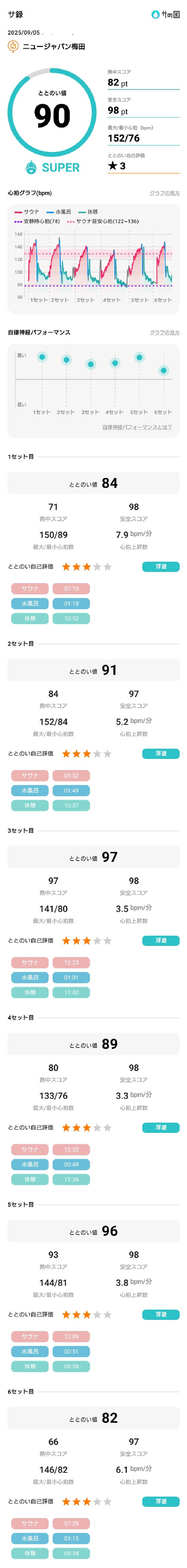 birds9328さんのニュージャパン 梅田店(カプセルイン大阪)のサ活写真