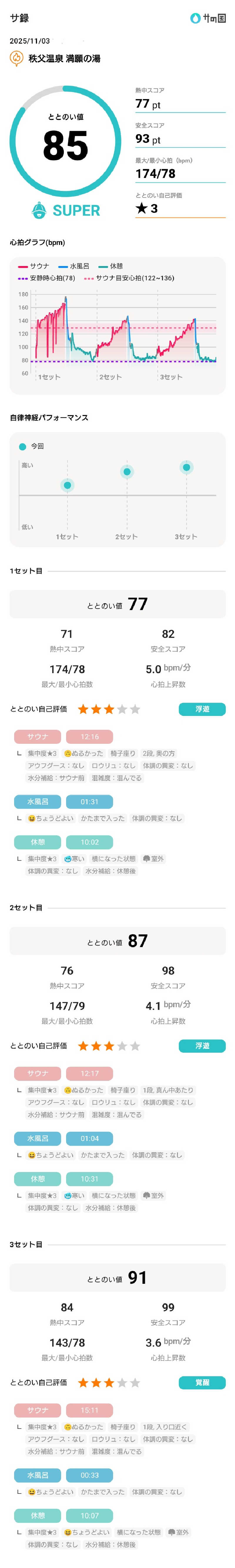 birds9328さんの秩父温泉 満願の湯のサ活写真