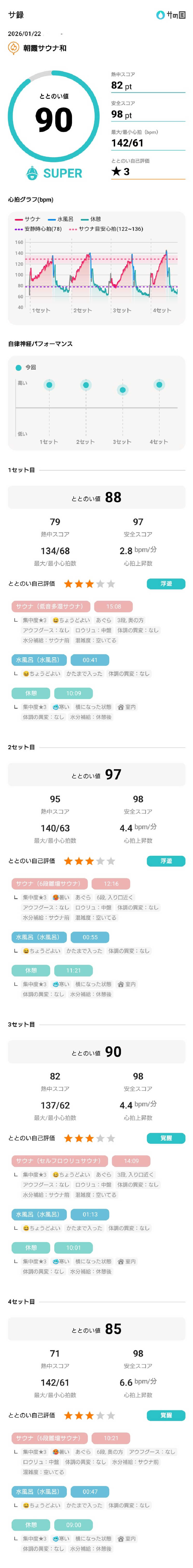 birds9328さんの朝霞サウナ 和(なごみ)のサ活写真