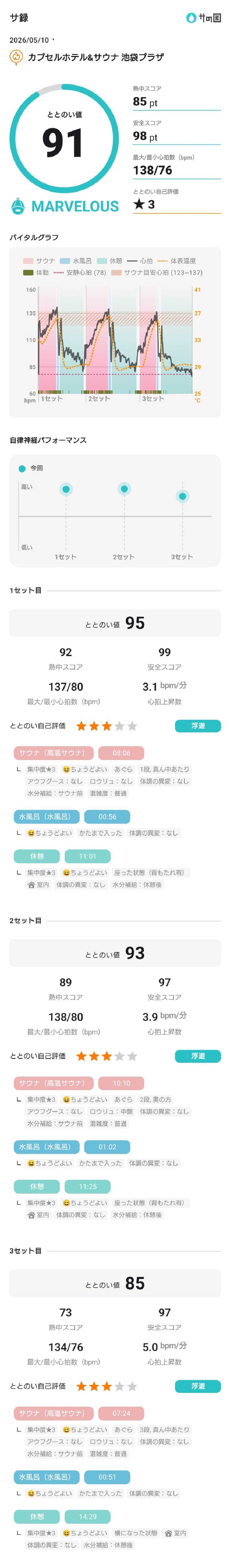 birds9328さんのカプセルホテル&サウナ 池袋プラザのサ活写真