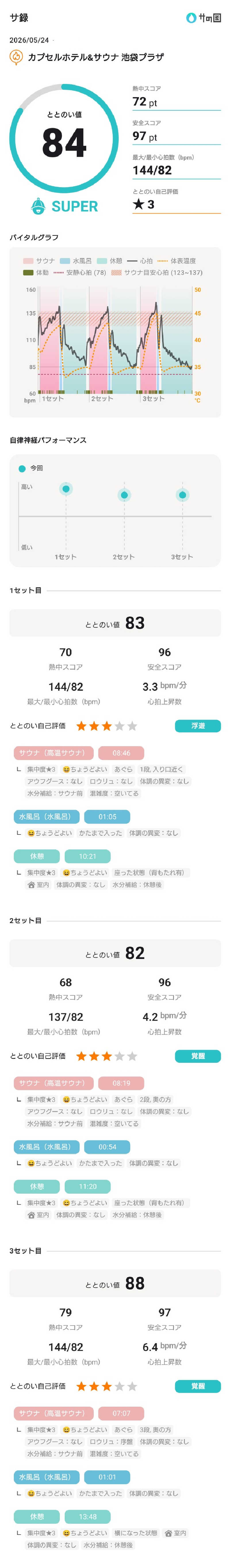 birds9328さんのカプセルホテル&サウナ 池袋プラザのサ活写真