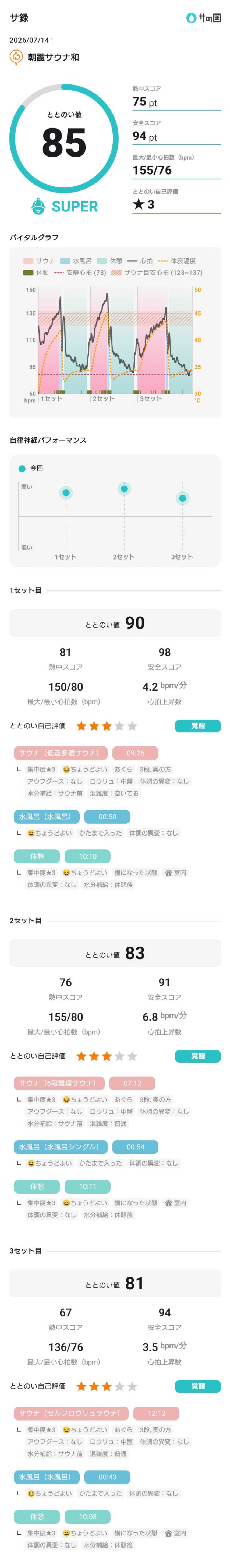 birds9328さんの朝霞サウナ 和(なごみ)のサ活写真