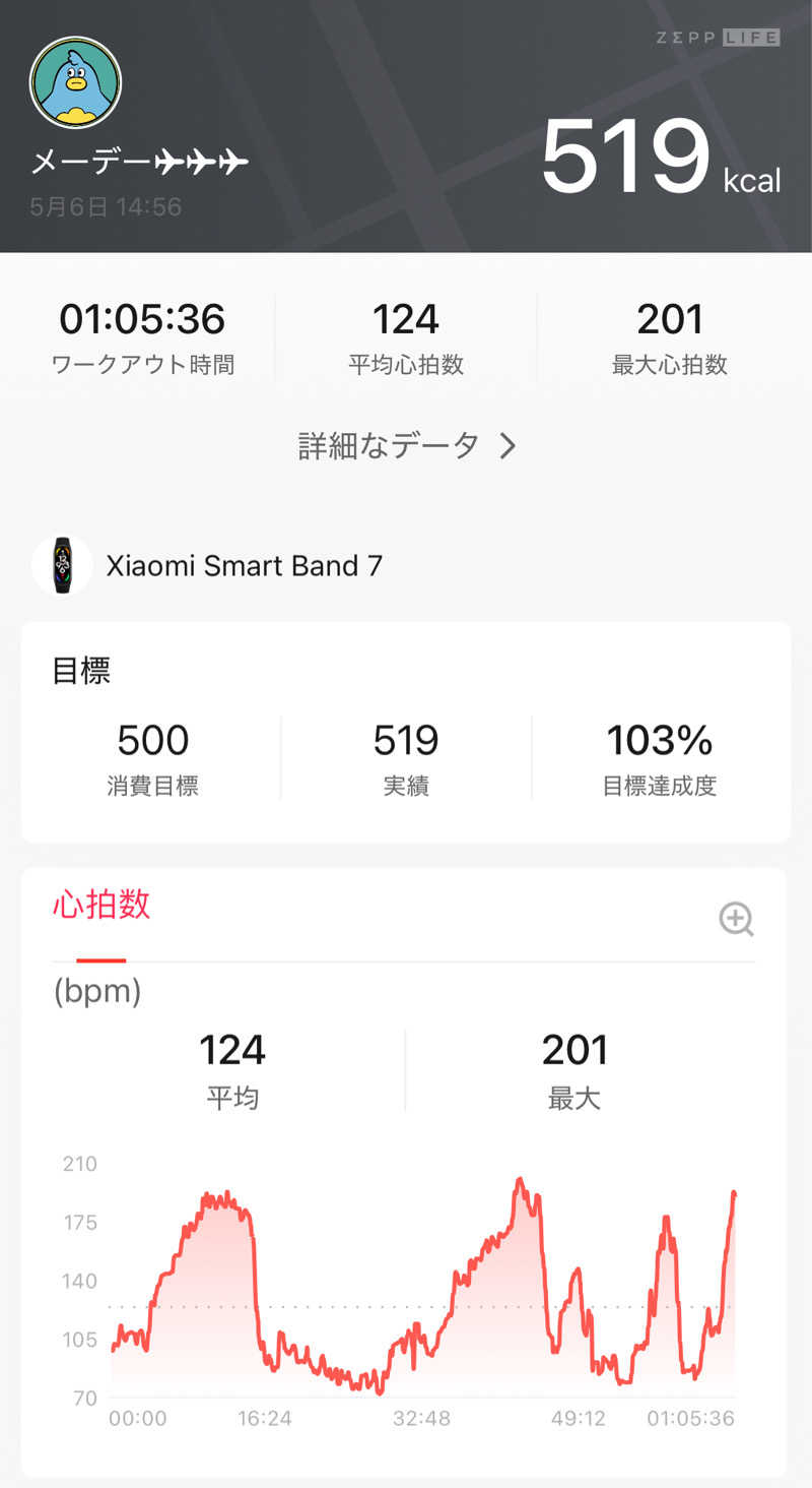 メーデー✈︎✈︎✈︎さんの泊まれるサウナ屋さん 品川サウナのサ活写真