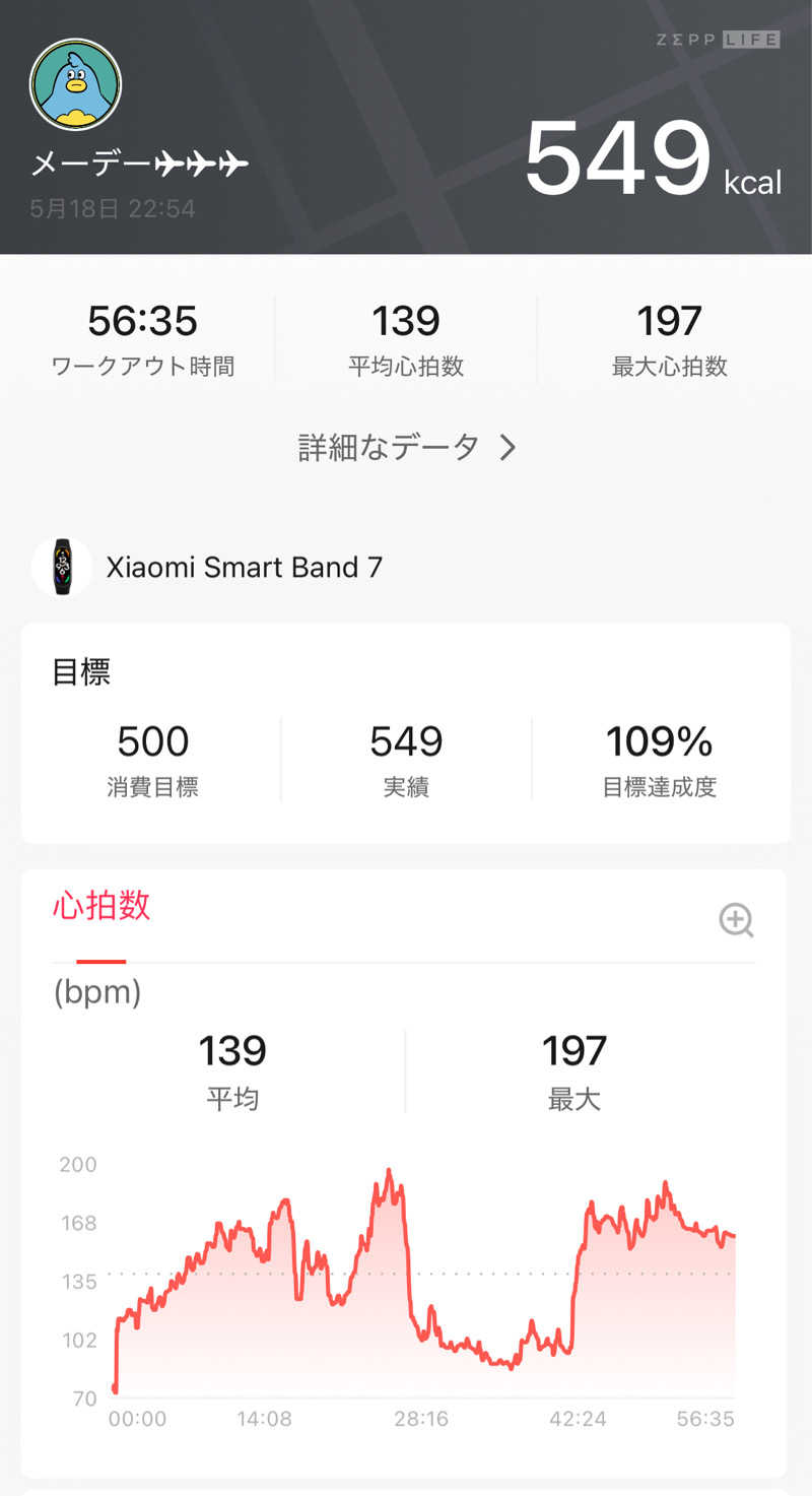 メーデー✈︎✈︎✈︎さんの泊まれるサウナ屋さん 品川サウナのサ活写真