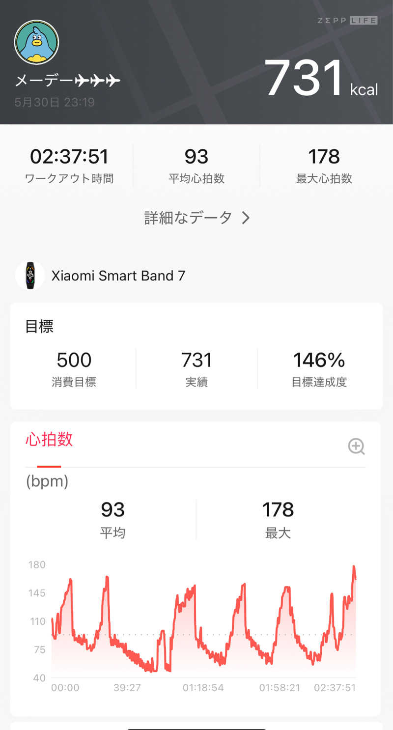メーデー✈︎✈︎✈︎さんのサウナしきじのサ活写真