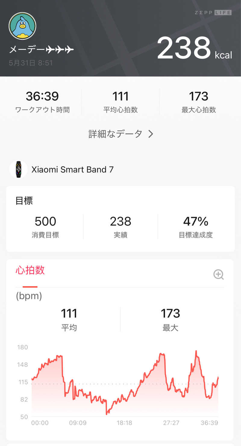 メーデー✈︎✈︎✈︎さんのサウナしきじのサ活写真