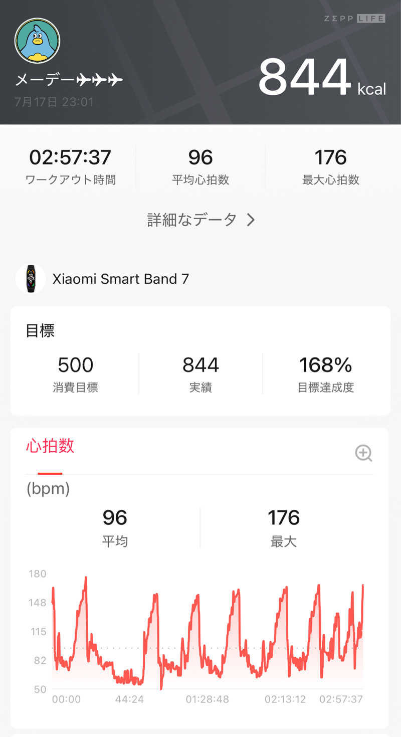 メーデー✈︎✈︎✈︎さんのサウナしきじのサ活写真
