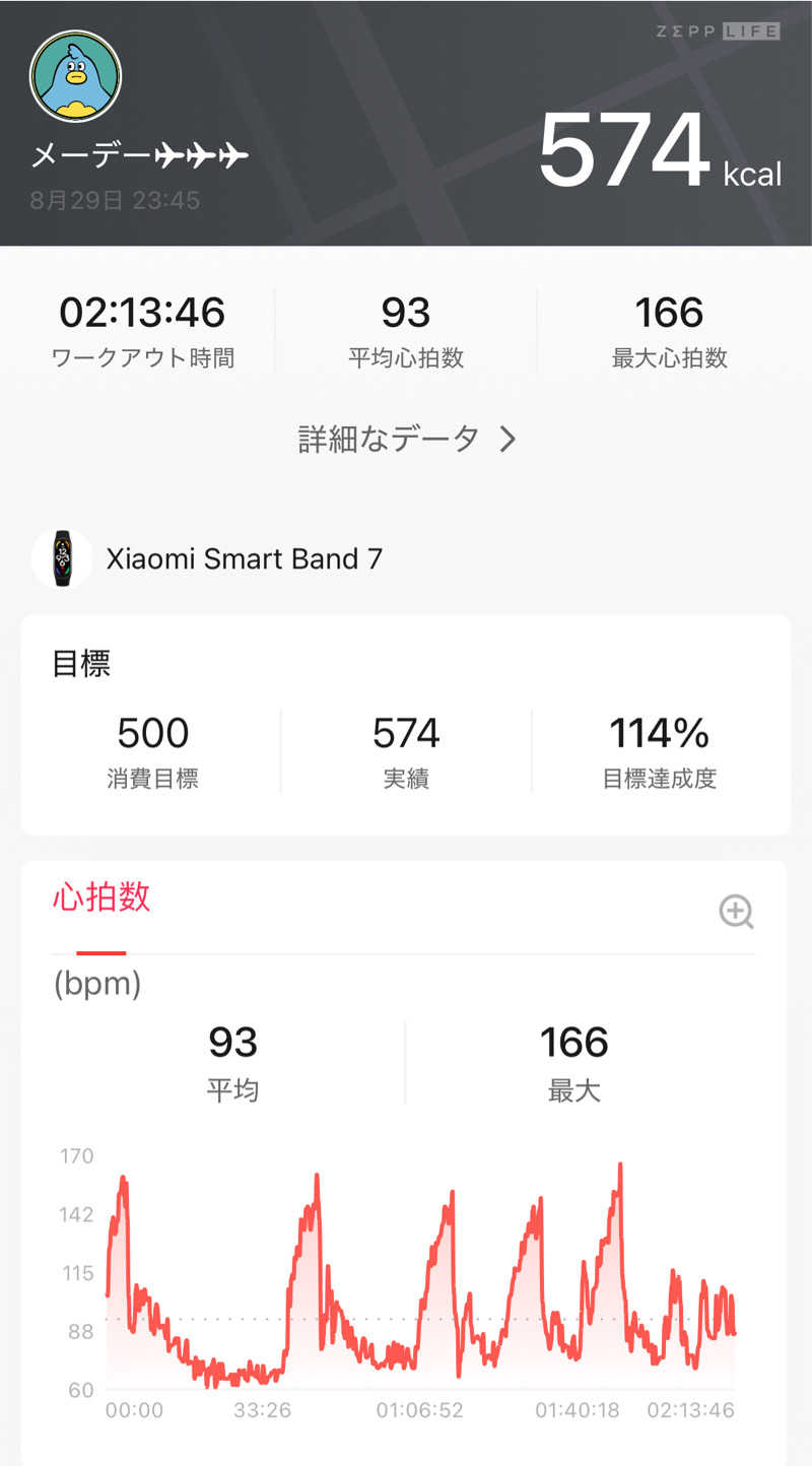 メーデー✈︎✈︎✈︎さんのサウナしきじのサ活写真