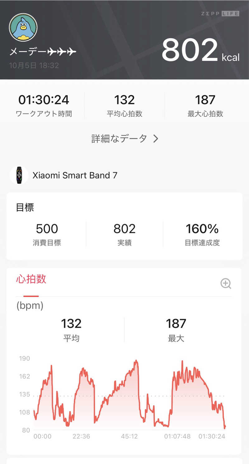 メーデー✈︎✈︎✈︎さんの泊まれるサウナ屋さん 品川サウナのサ活写真