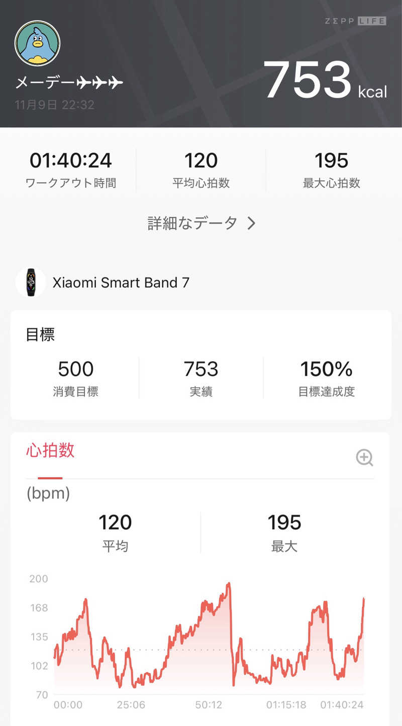 メーデー✈︎✈︎✈︎さんの泊まれるサウナ屋さん 品川サウナのサ活写真