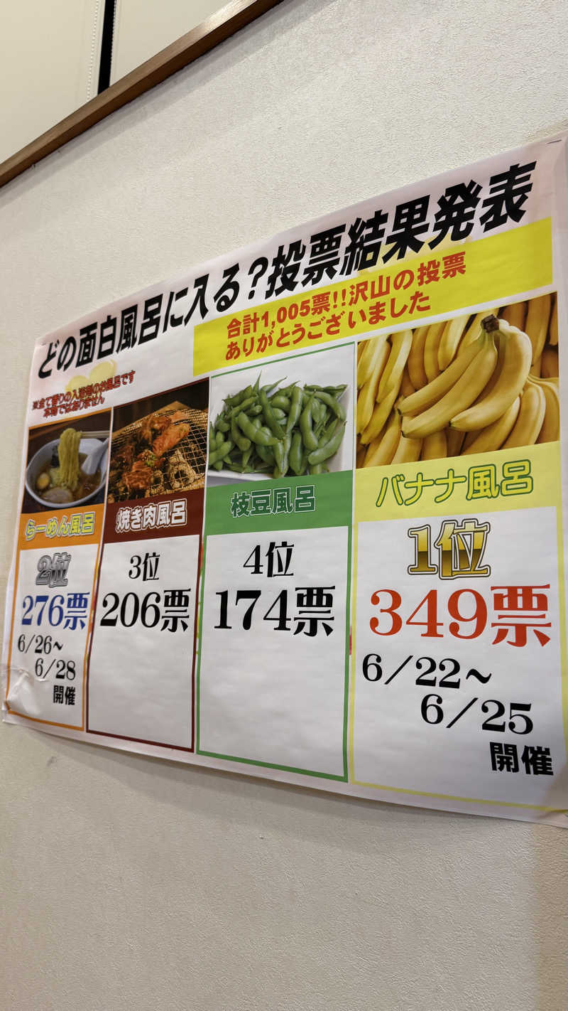 STAXXXさんの越谷健美の湯のサ活写真