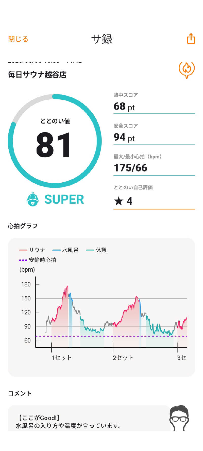 masayaさんの毎日サウナ 越谷店のサ活写真
