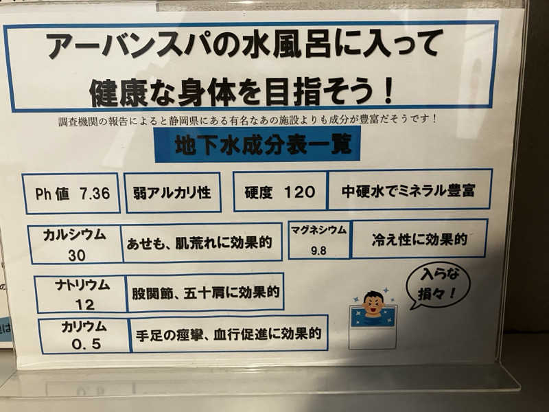 tony tonyさんのアーバンスパのサ活写真