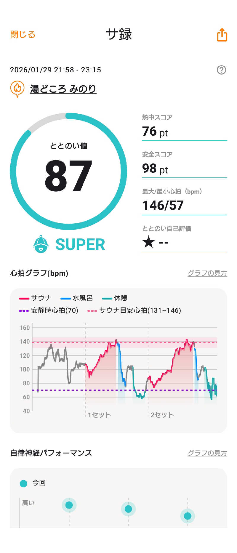 たつさんの湯どころ みのりのサ活写真