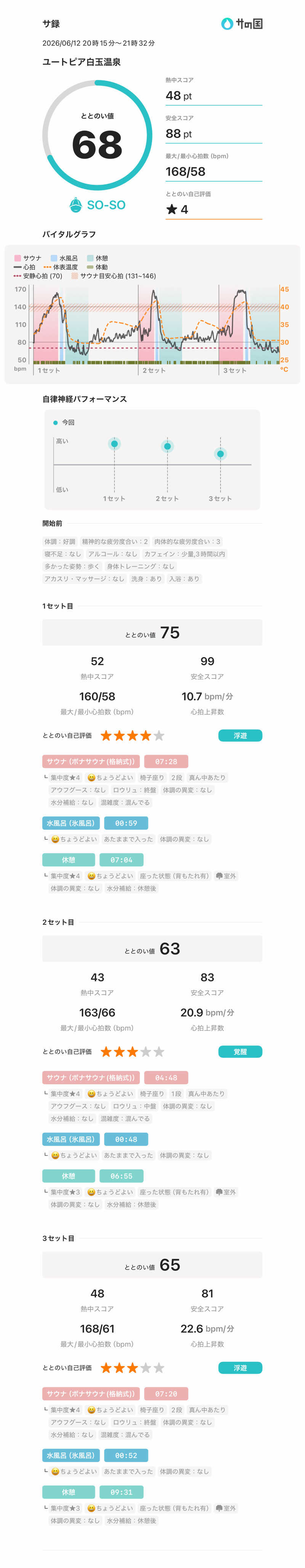 Frey33さんのユートピア白玉温泉のサ活写真