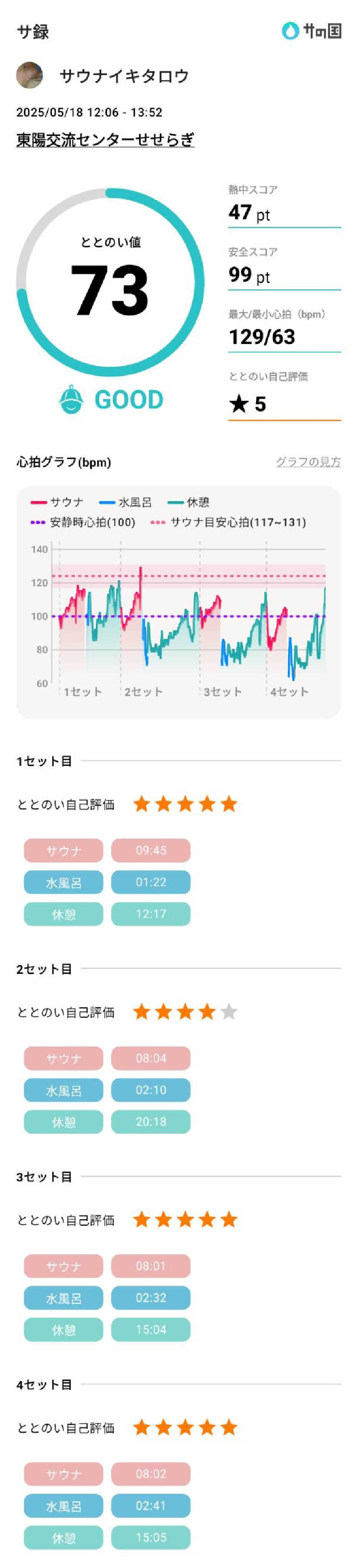 サウナイキタロウさんの道の駅東陽 かけ流し温泉夢あかりのサ活写真