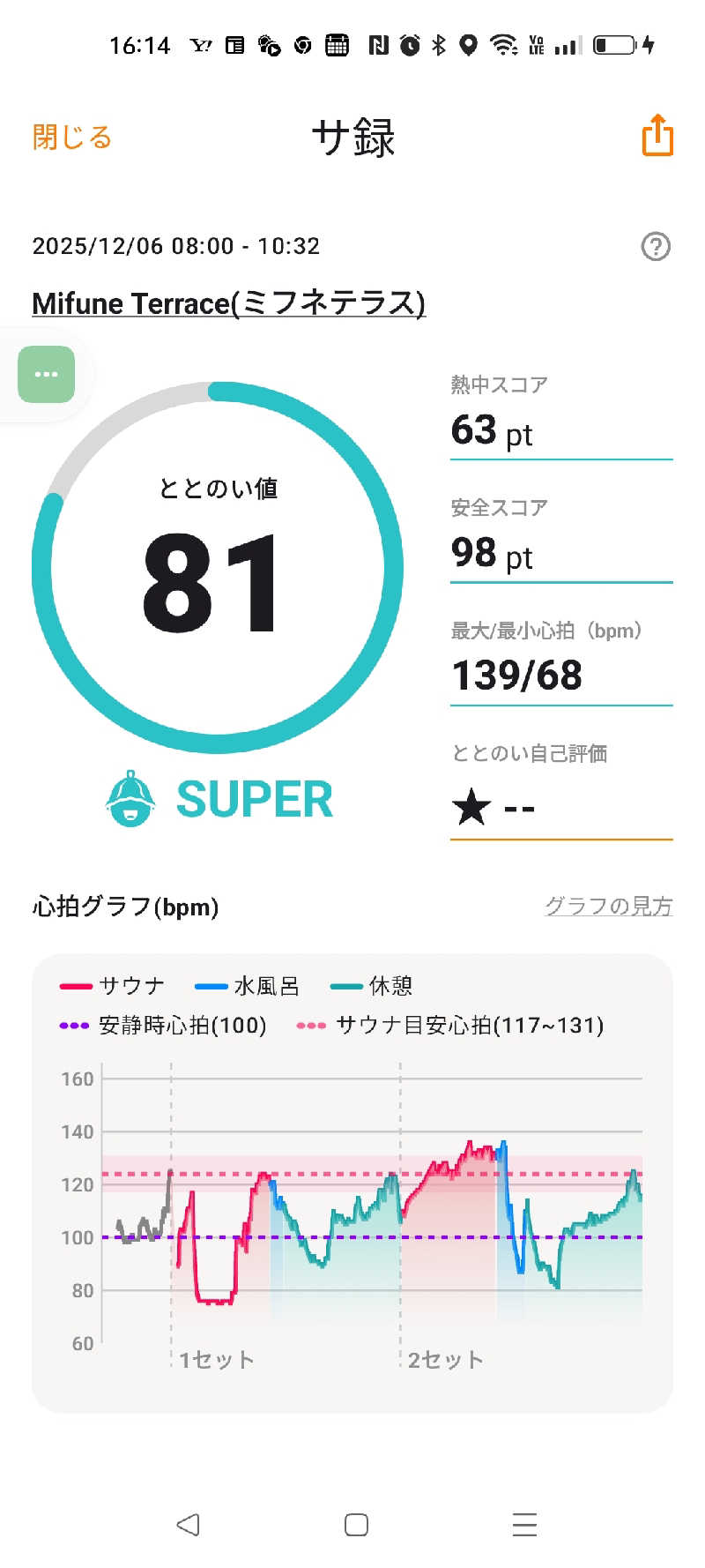 サウナイキタロウさんのMifune Terraceのサ活写真