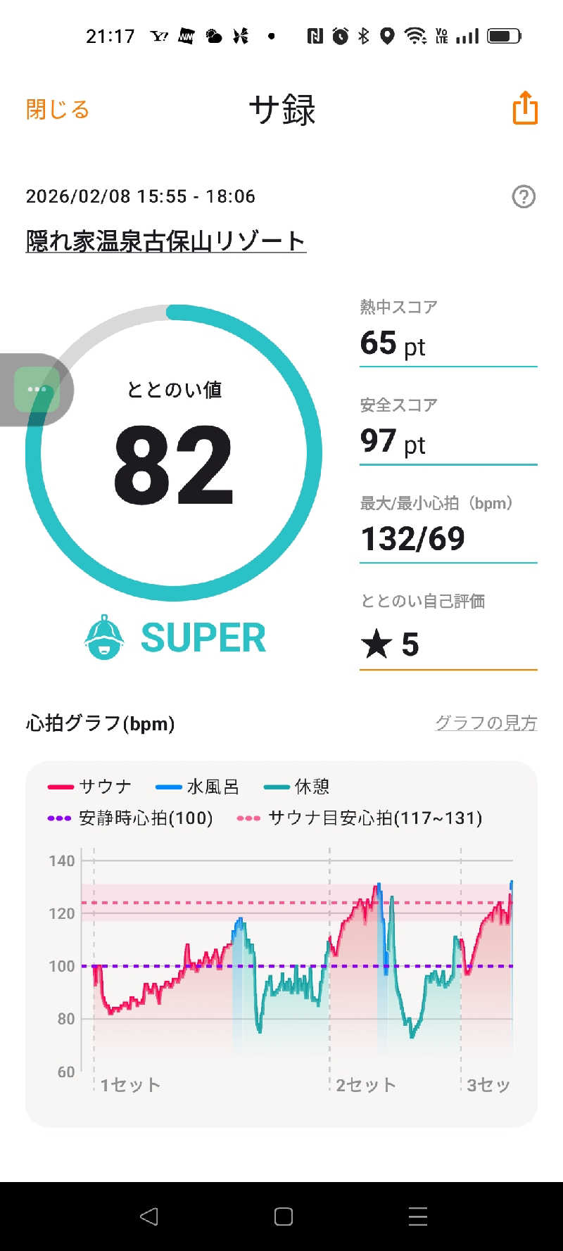 サウナイキタロウさんの隠れ家温泉 古保山リゾートのサ活写真