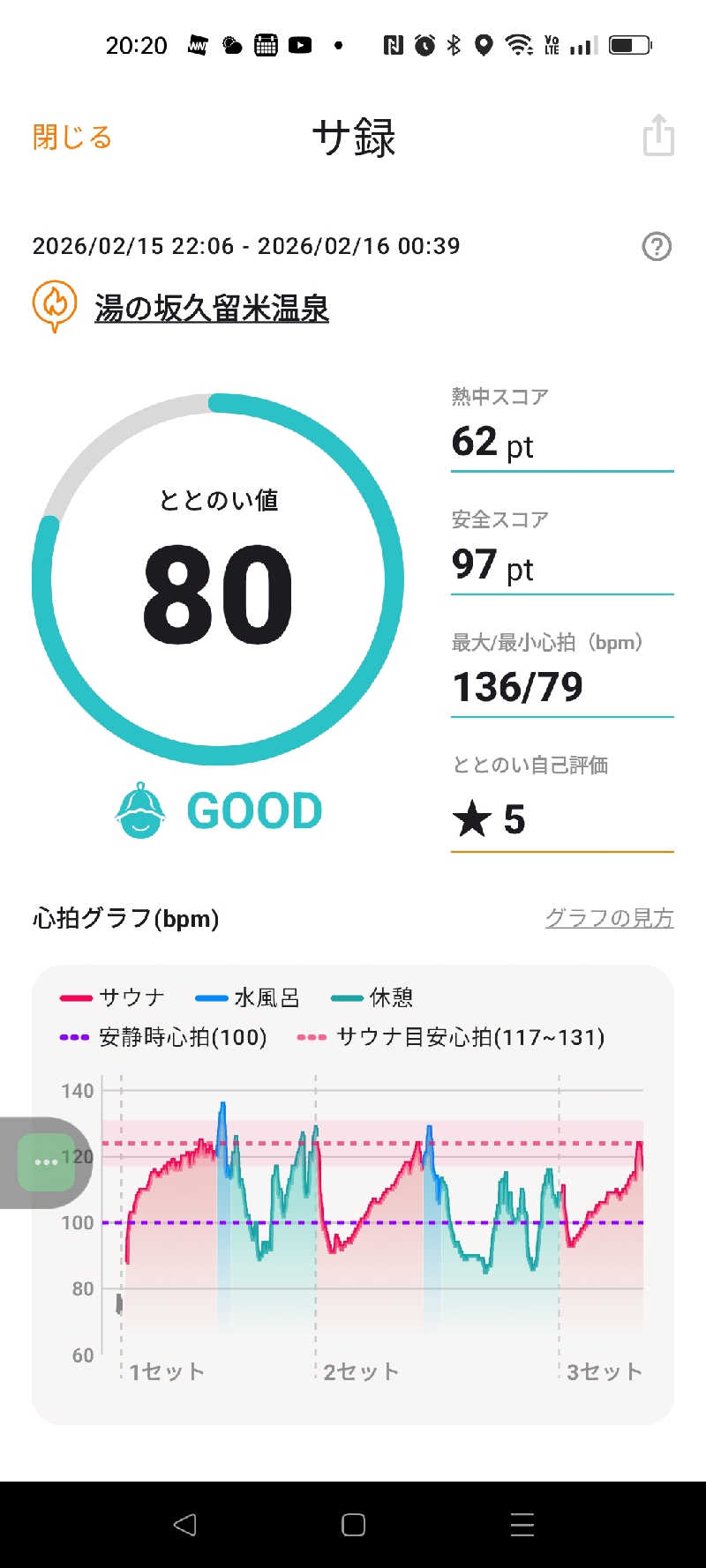 サウナイキタロウさんの湯の坂 久留米温泉のサ活写真