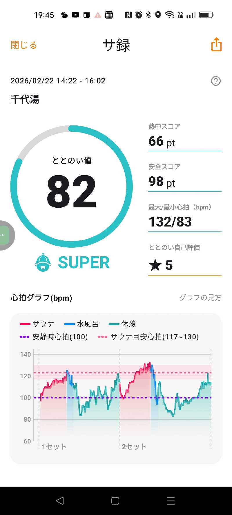 サウナイキタロウさんの千代湯のサ活写真