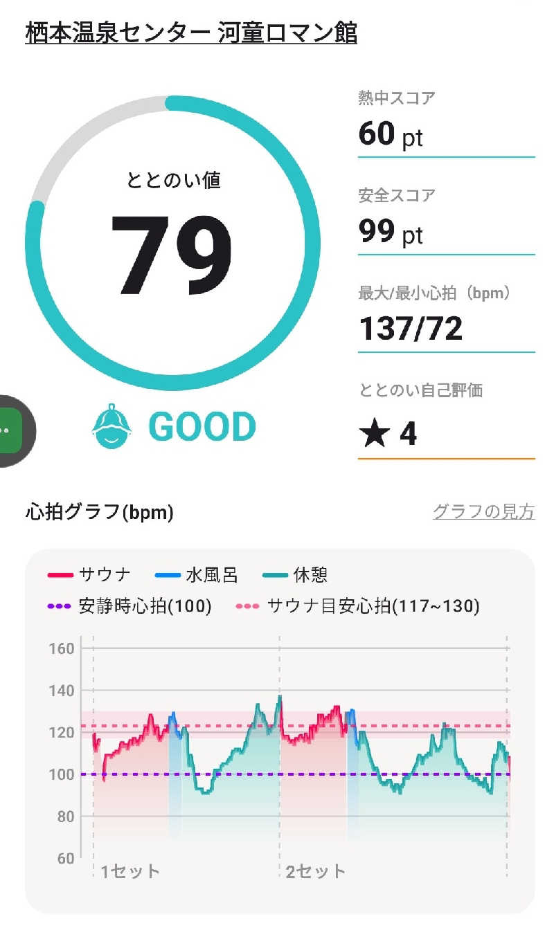 サウナイキタロウさんの天草市 栖本温泉センター河童ロマン館のサ活写真