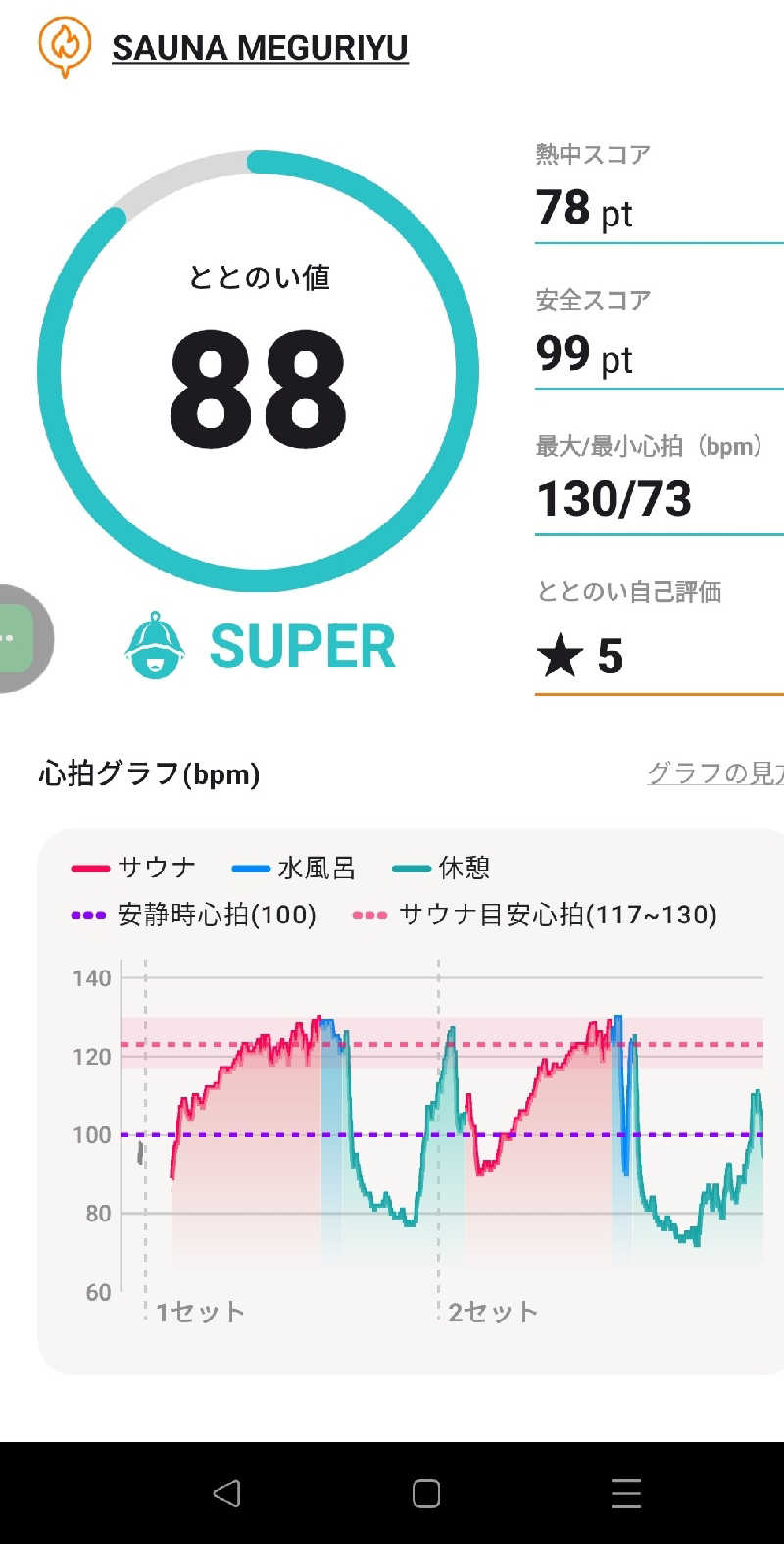 サウナイキタロウさんのSAUNA MEGURIYU(HOTEL MEGURI内)のサ活写真