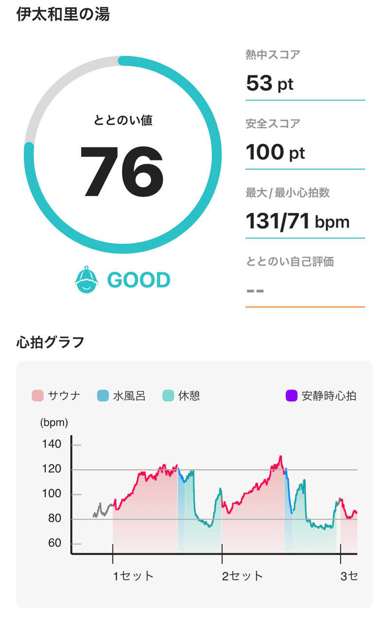 大喜びさんの田代の郷温泉 伊太和里の湯のサ活写真