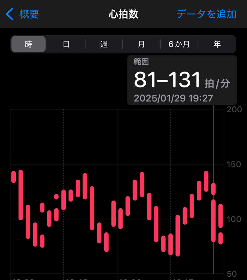 なーおさんのドシー恵比寿のサ活写真